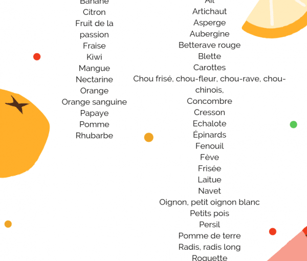 fruits et légumes de mai par audrey chourib diététicienne en ligne