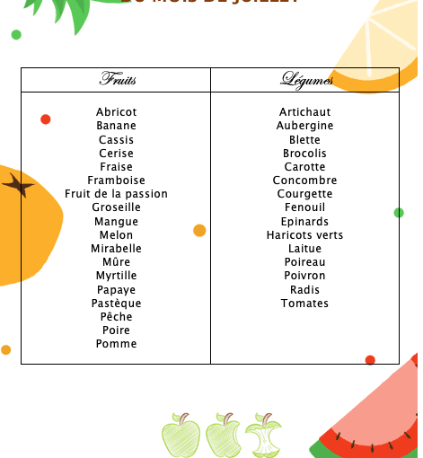 fruits et légumes de juillet