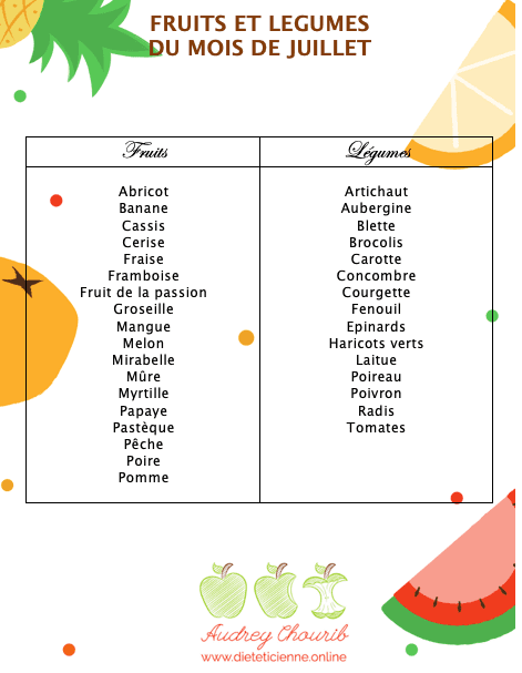 fruits et légumes de juillet